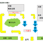 自家用車での送迎